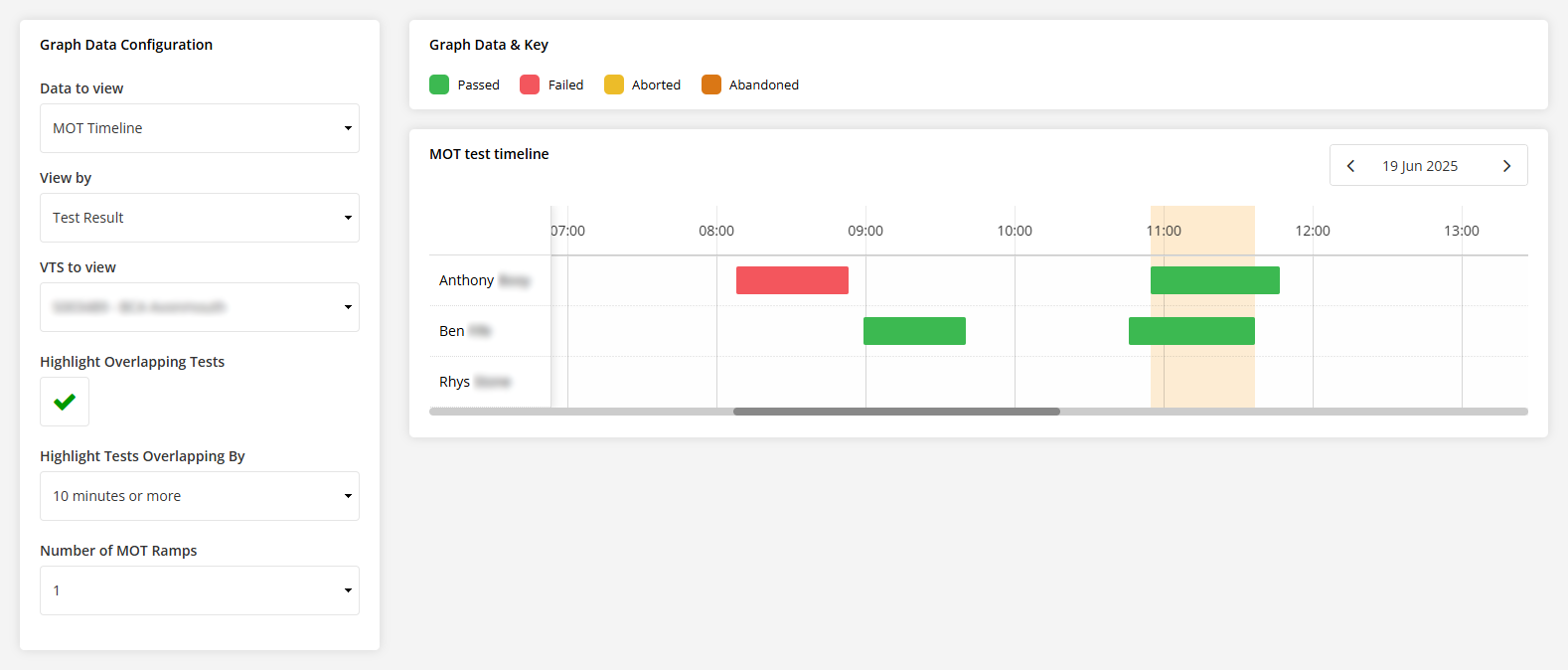 the mot timeline view allows you to see your mot logs in a new visual way
