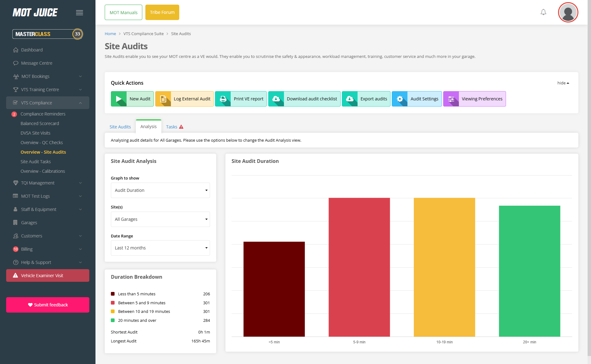the new site audit analysis tool allows better understanding of audit data