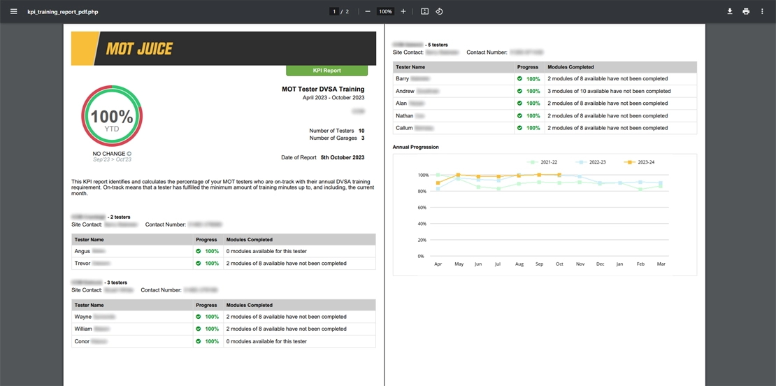 reports can be downloaded on demand for important meetings