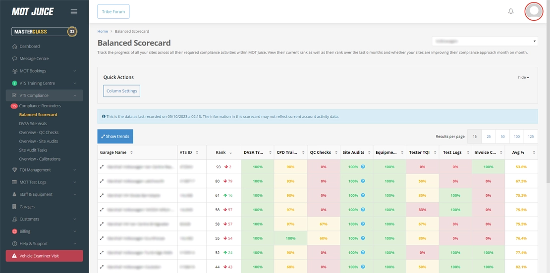 easily track your worst performers putting your company at risk
