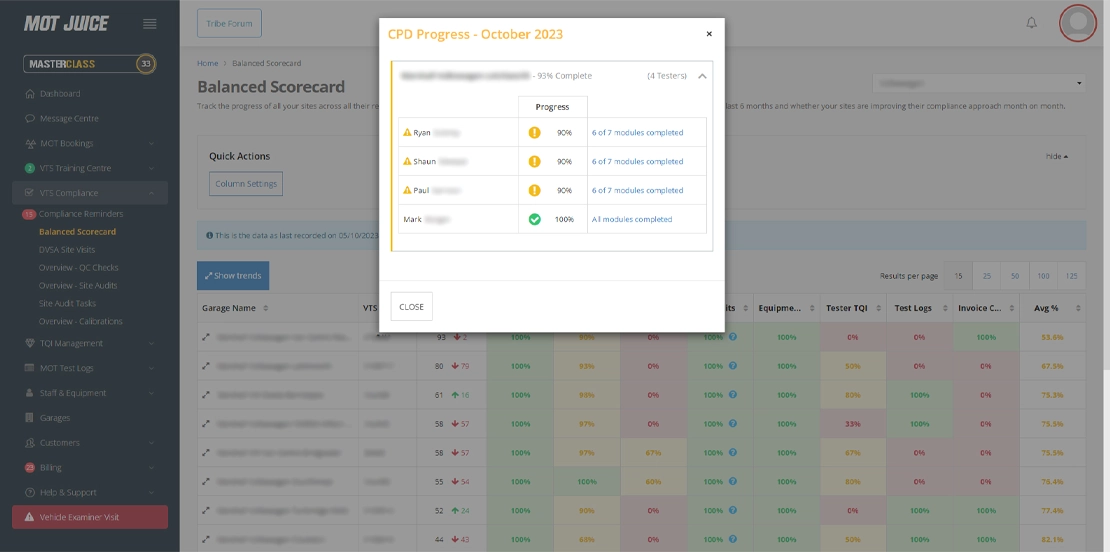 drill down into individual compliance tasks to locate individual risks