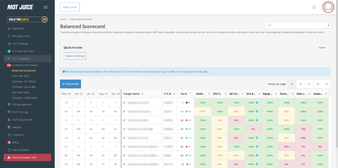 view rank changes over the last 6 months to track improvement and decline in standards