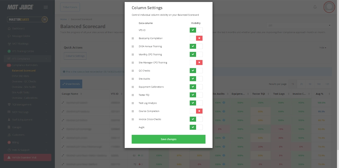 customise your settings to track compliance as per your preferences