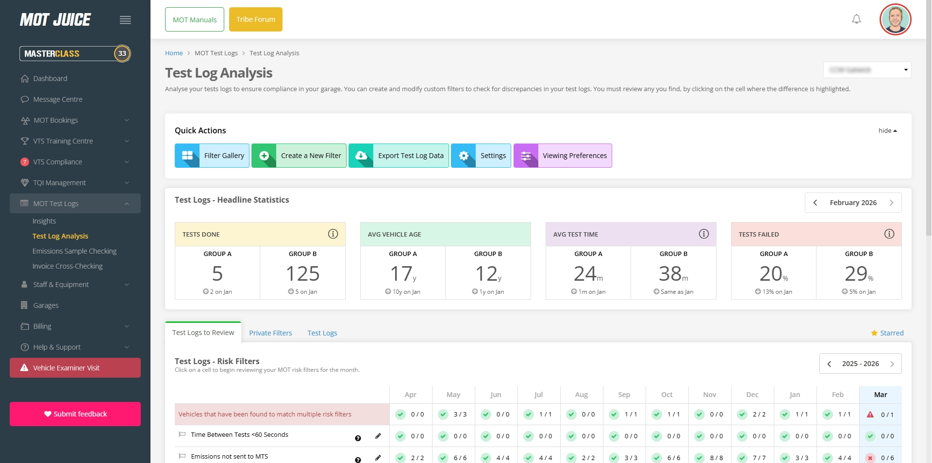 an overview of mot test log analysis with headline testing stats