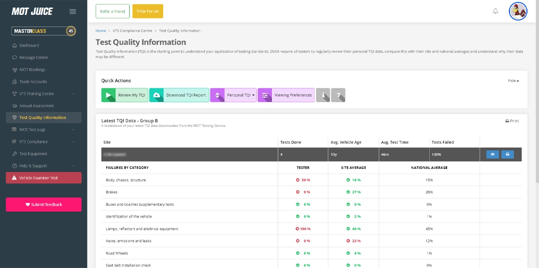 each mot tester can view their own personal test quality information data with each section identified with a colour and icon depending on whether it needs reviewing