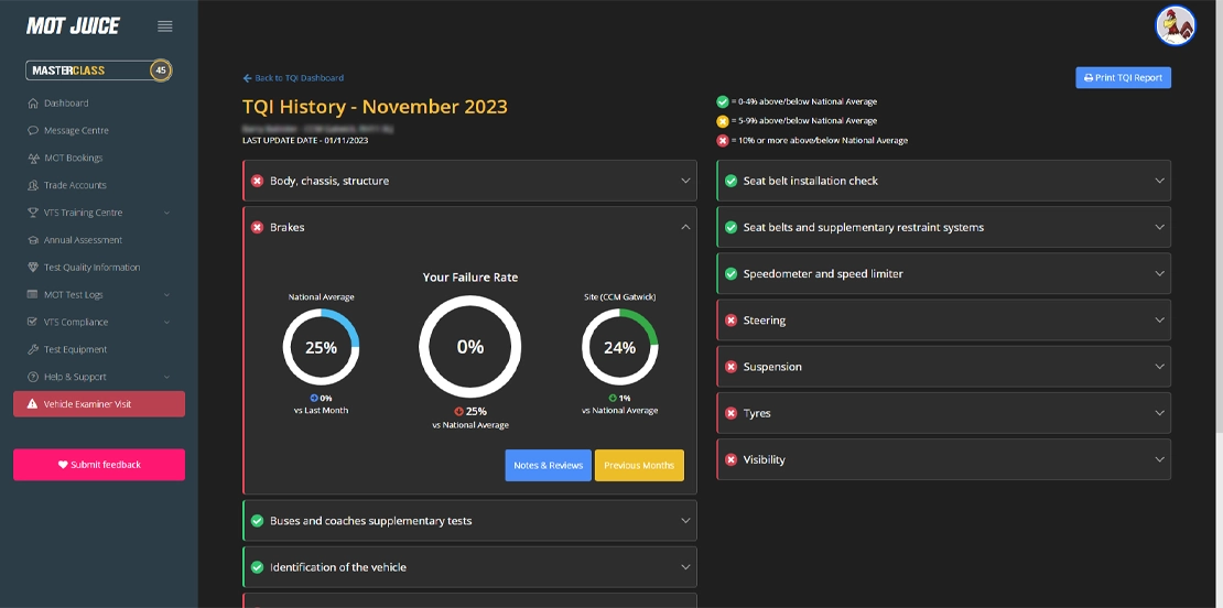 you can view historical test quality information records and compare up to 6 months of previous data